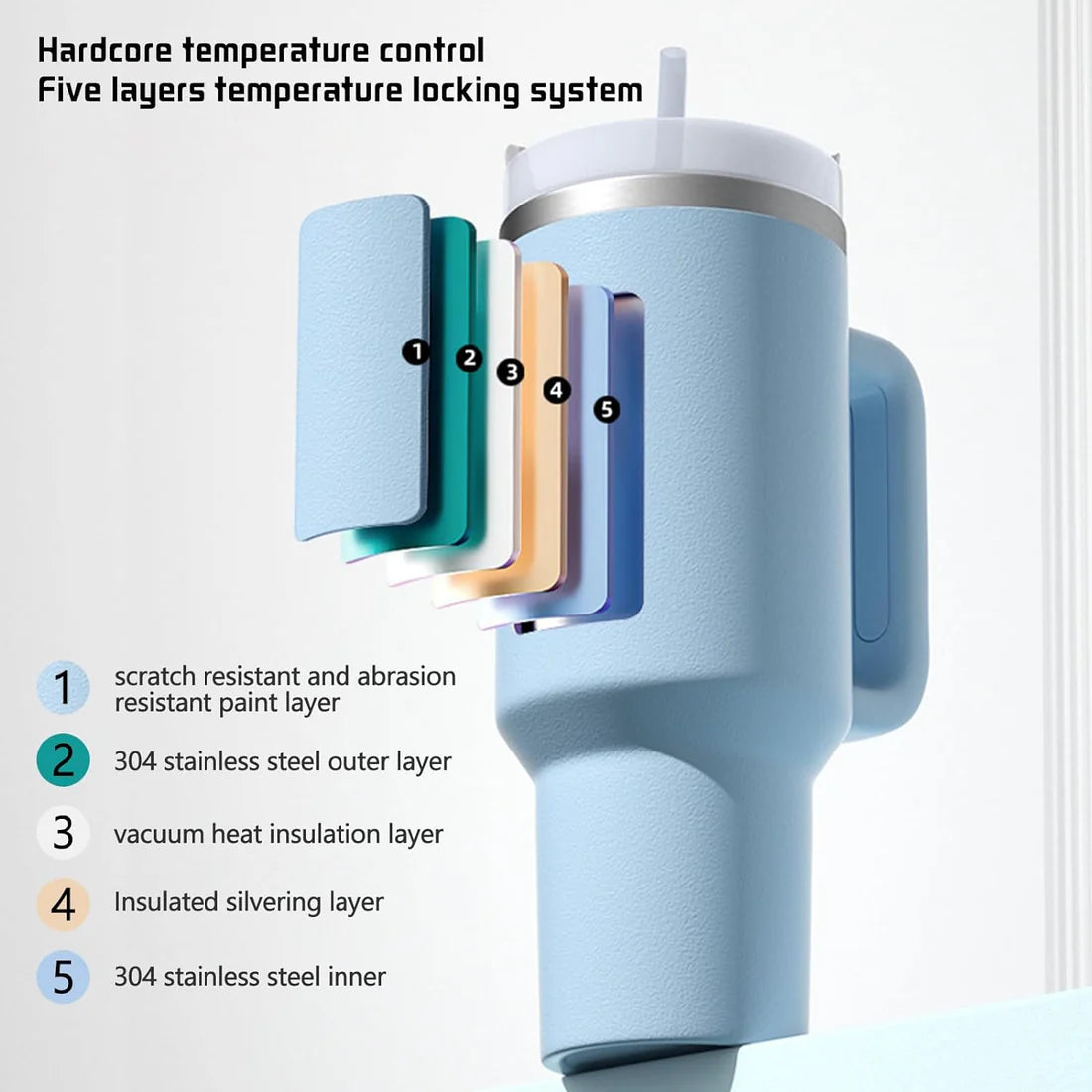 Temperature control system with five layers and layer labels on a white background